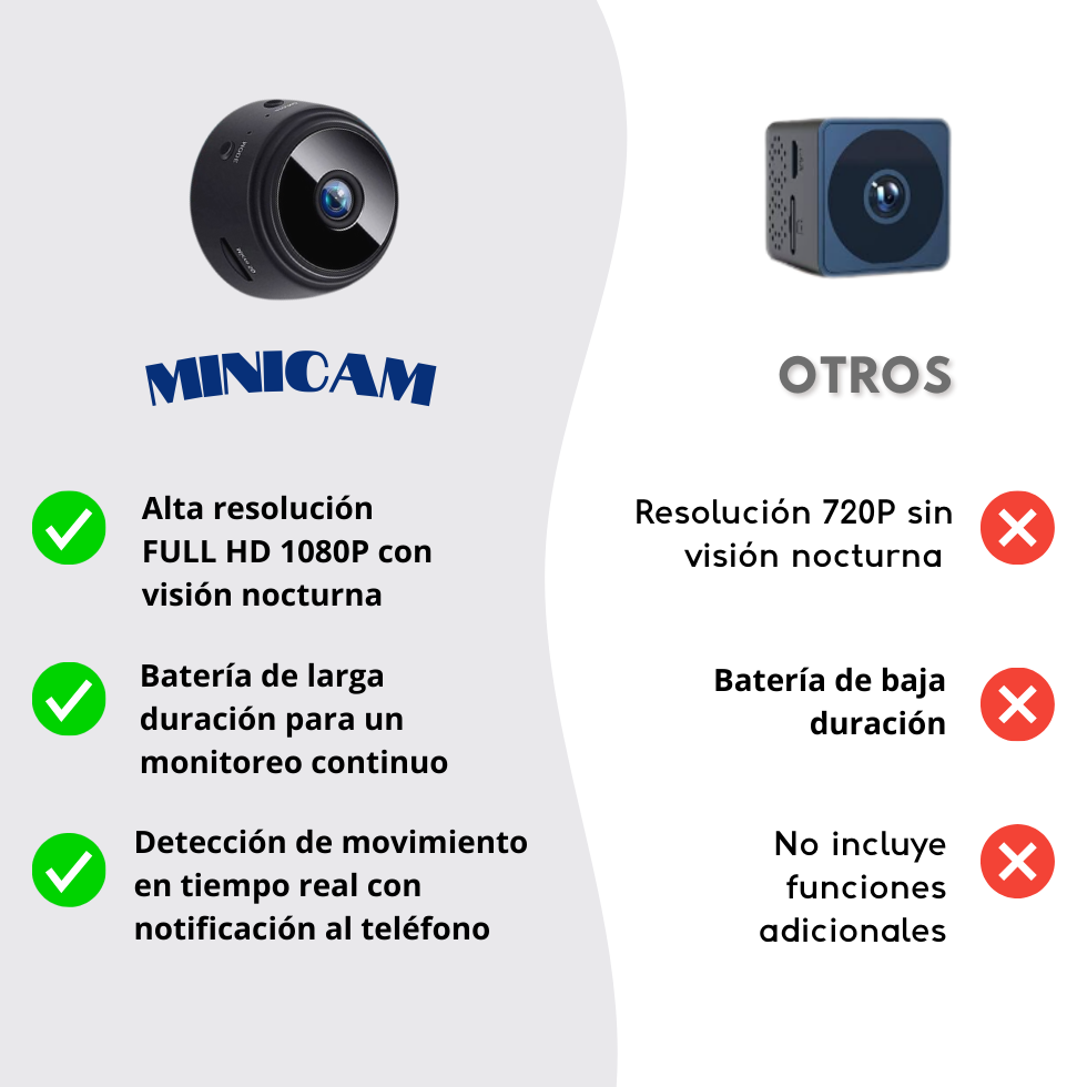 MINICAM™| Cámara magnética de monitoreo