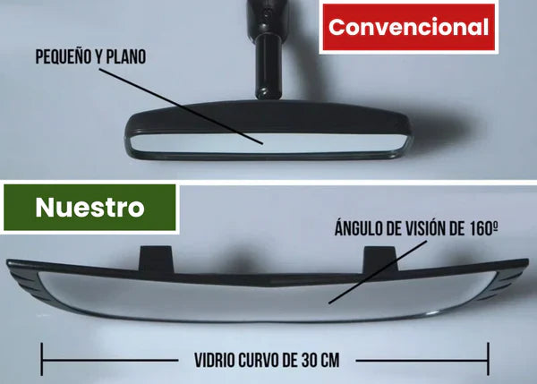 Retrovisor Panorámico - Angelview™
