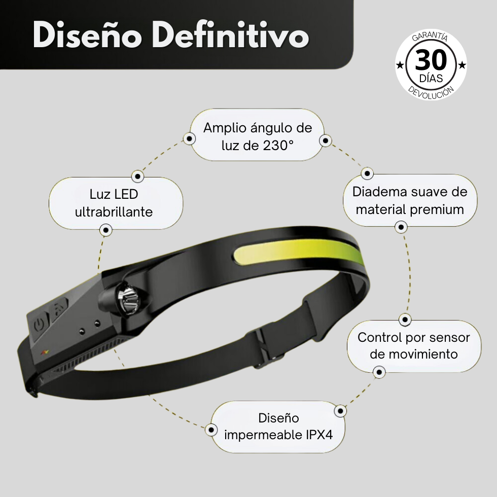 LUMENHEAD® Linterna Frontal LED Ultrabrillante