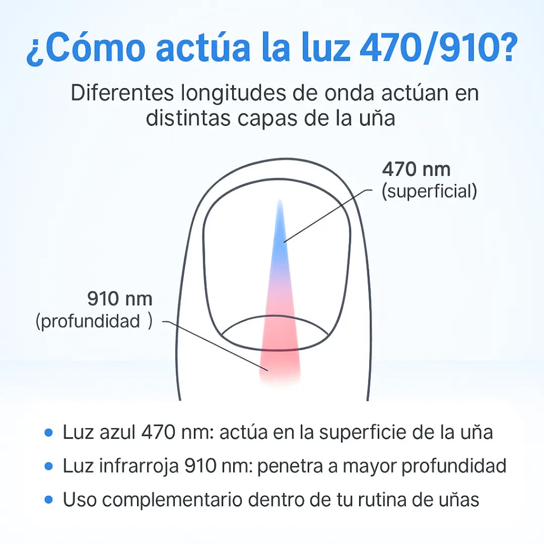 Dermolux® (Dispositivo láser para tratamiento de hongos en las uñas)
