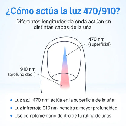 Dermolux® (Dispositivo láser para tratamiento de hongos en las uñas)