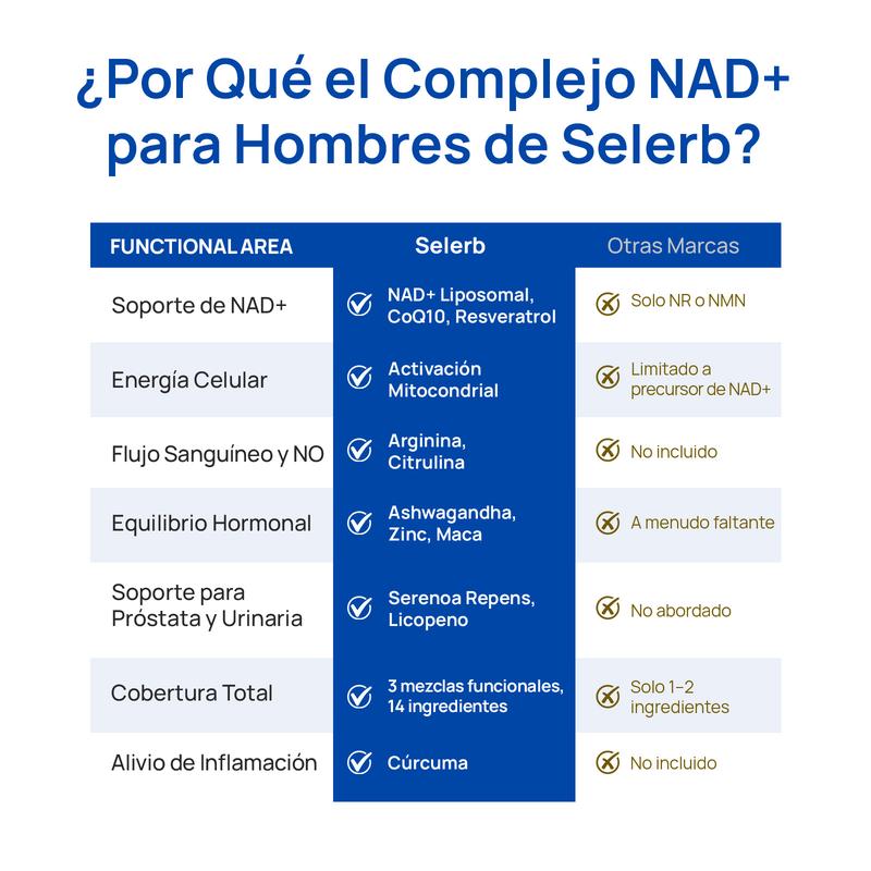 HOY 2X1 🔥 | Selerb NAD+ Suplemento para Hombres - Soporte de Energía, Circulación y Próstata