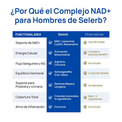 HOY 2X1 🔥 | Selerb NAD+ Suplemento para Hombres - Soporte de Energía, Circulación y Próstata