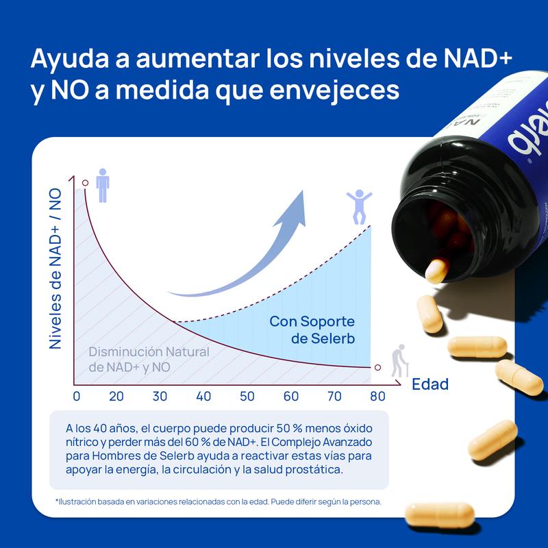 HOY 2X1 🔥 | Selerb NAD+ Suplemento para Hombres - Soporte de Energía, Circulación y Próstata