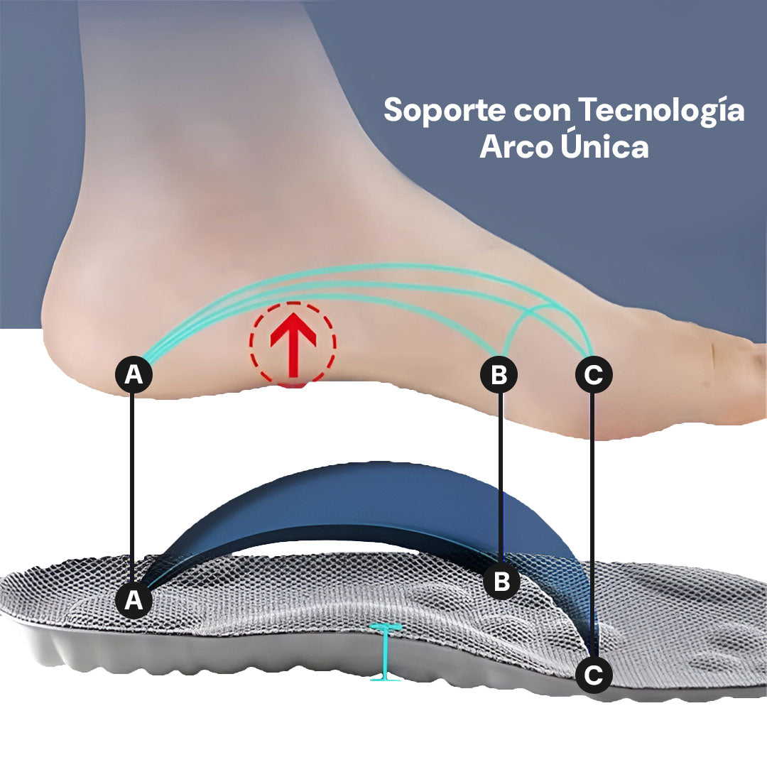 Plantillas 4D Comfort Plus  | Adiós cansancio SOLO POR HOY 2X1